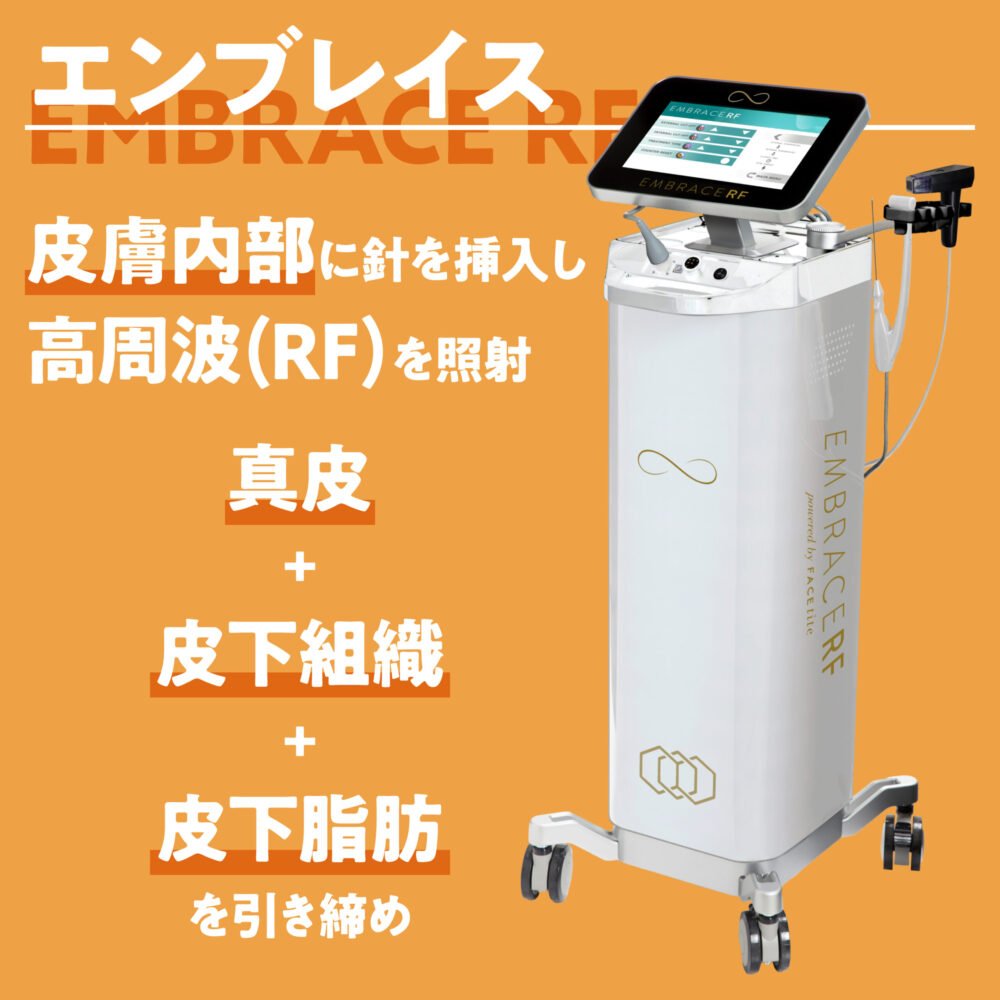 エンブレイスRFの施術イメージ