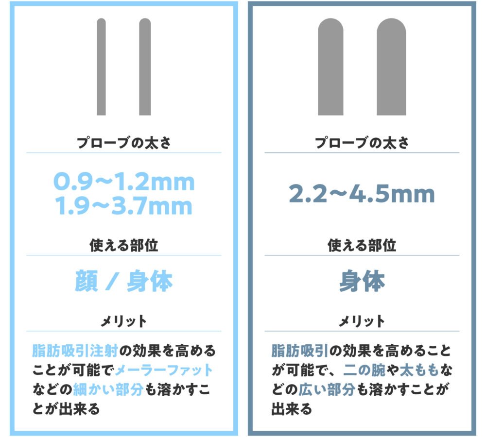 LSSA（エルサ）の解説図