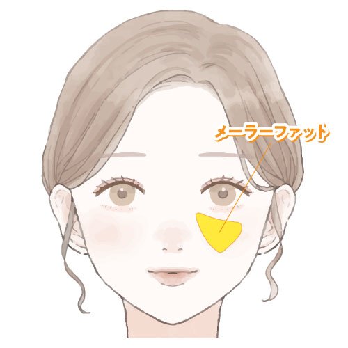 メーラーファットの位置イラスト